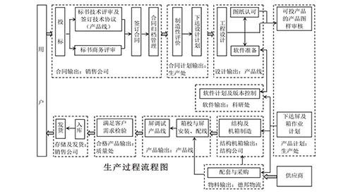產(chǎn)品生產(chǎn)過程質(zhì)量控制
